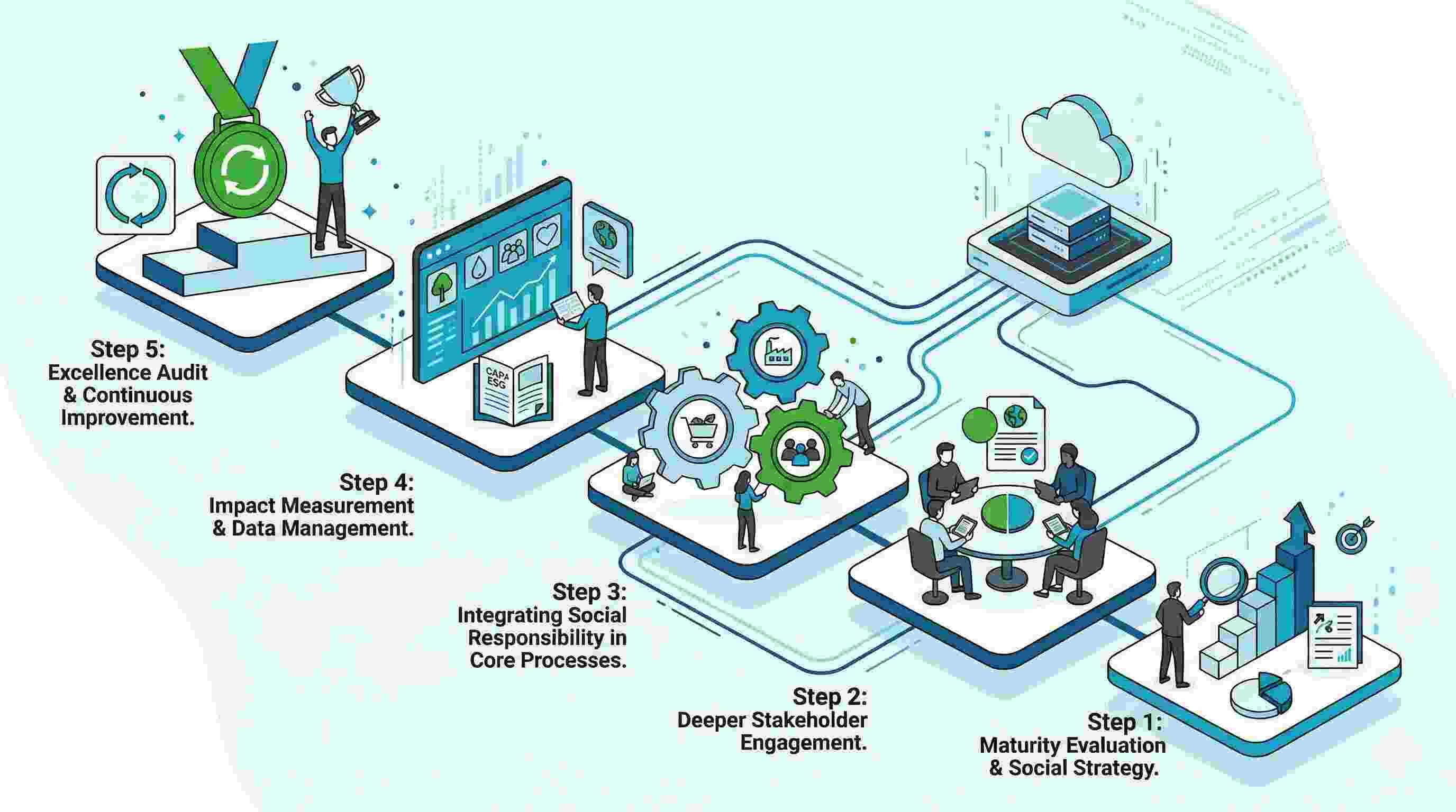 מדריך מלא לקבלת תקן ת"י 24004